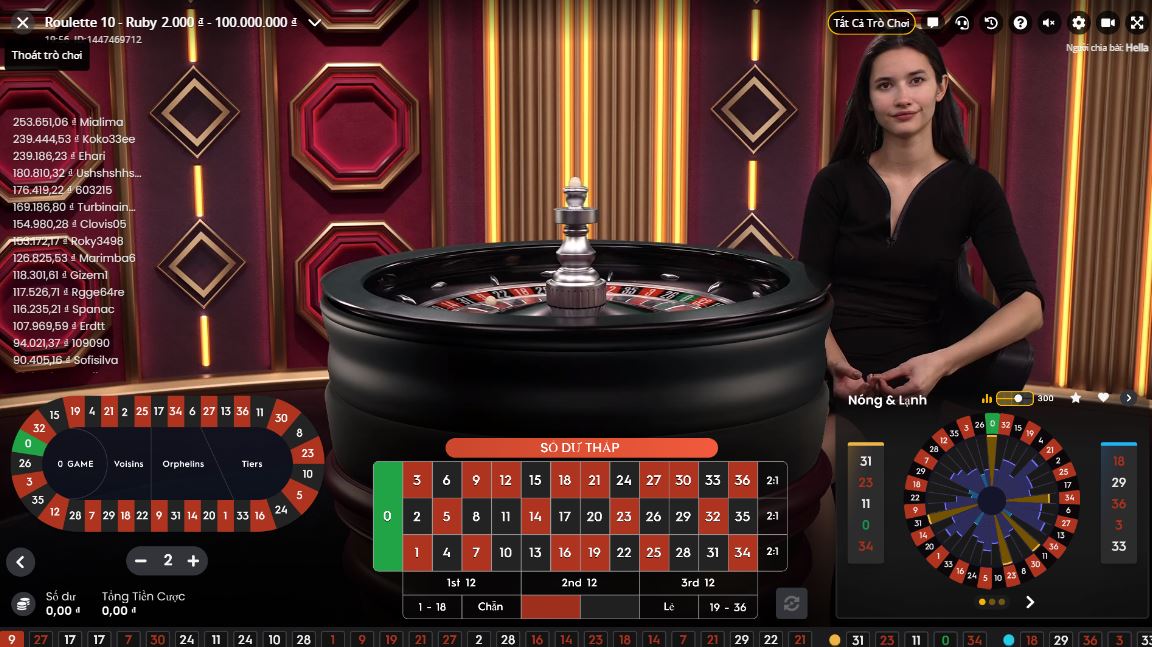 Roulette là game Casino được yêu thích hàng đầu