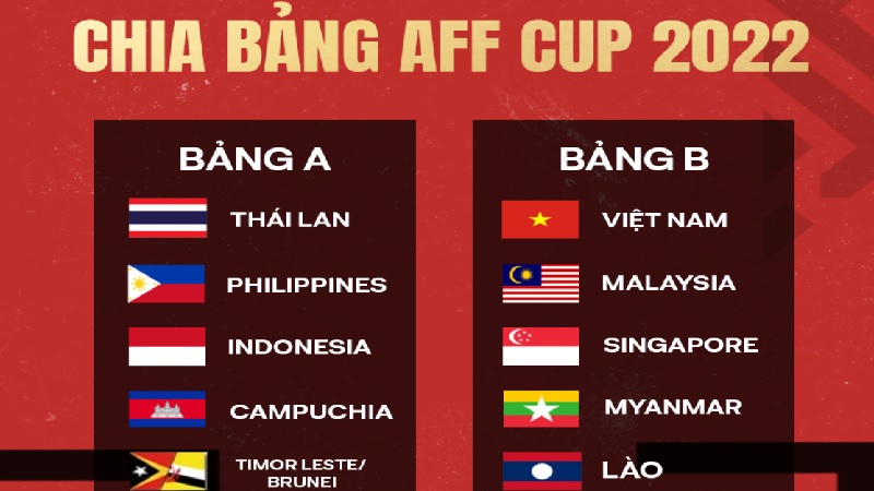 Các đội bóng tham gia mùa giải AFF CUP 2022